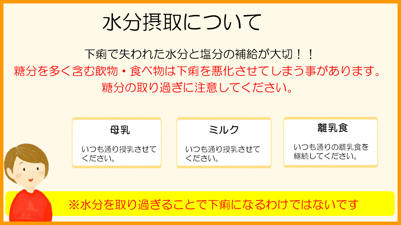 水分摂取について